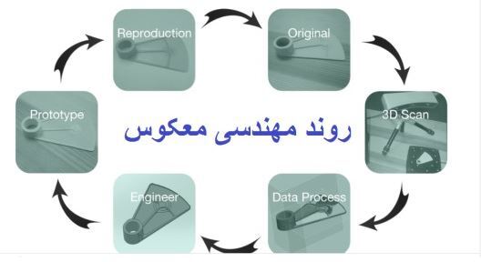 مهندسی معکوس