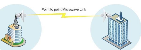 انواع خطوط انتقال امواج