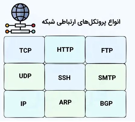 انواع پروتکل های ارتباطی در مدارات